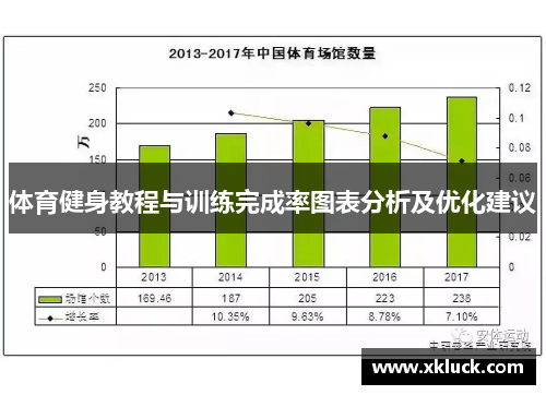 体育健身教程与训练完成率图表分析及优化建议