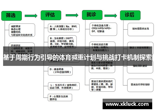基于周期行为引导的体育减重计划与挑战打卡机制探索
