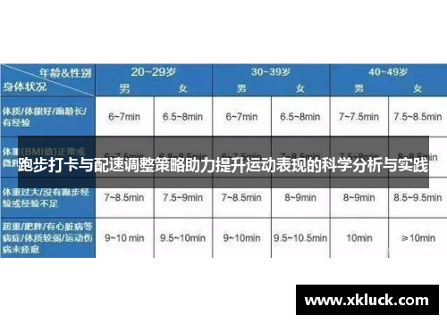 跑步打卡与配速调整策略助力提升运动表现的科学分析与实践
