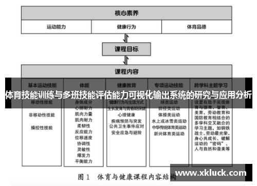 体育技能训练与多班技能评估能力可视化输出系统的研究与应用分析