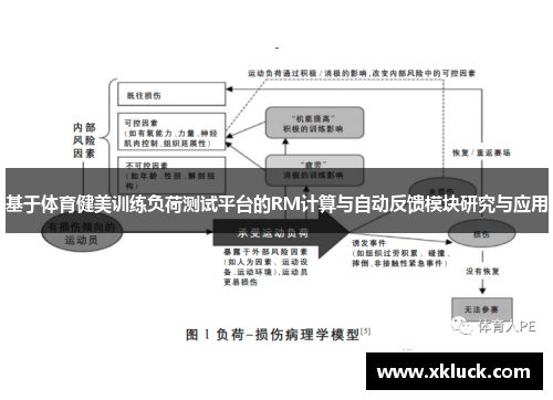 基于体育健美训练负荷测试平台的RM计算与自动反馈模块研究与应用
