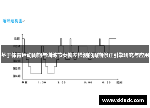 基于体育运动周期与训练节奏偏差检测的周期修正引擎研究与应用